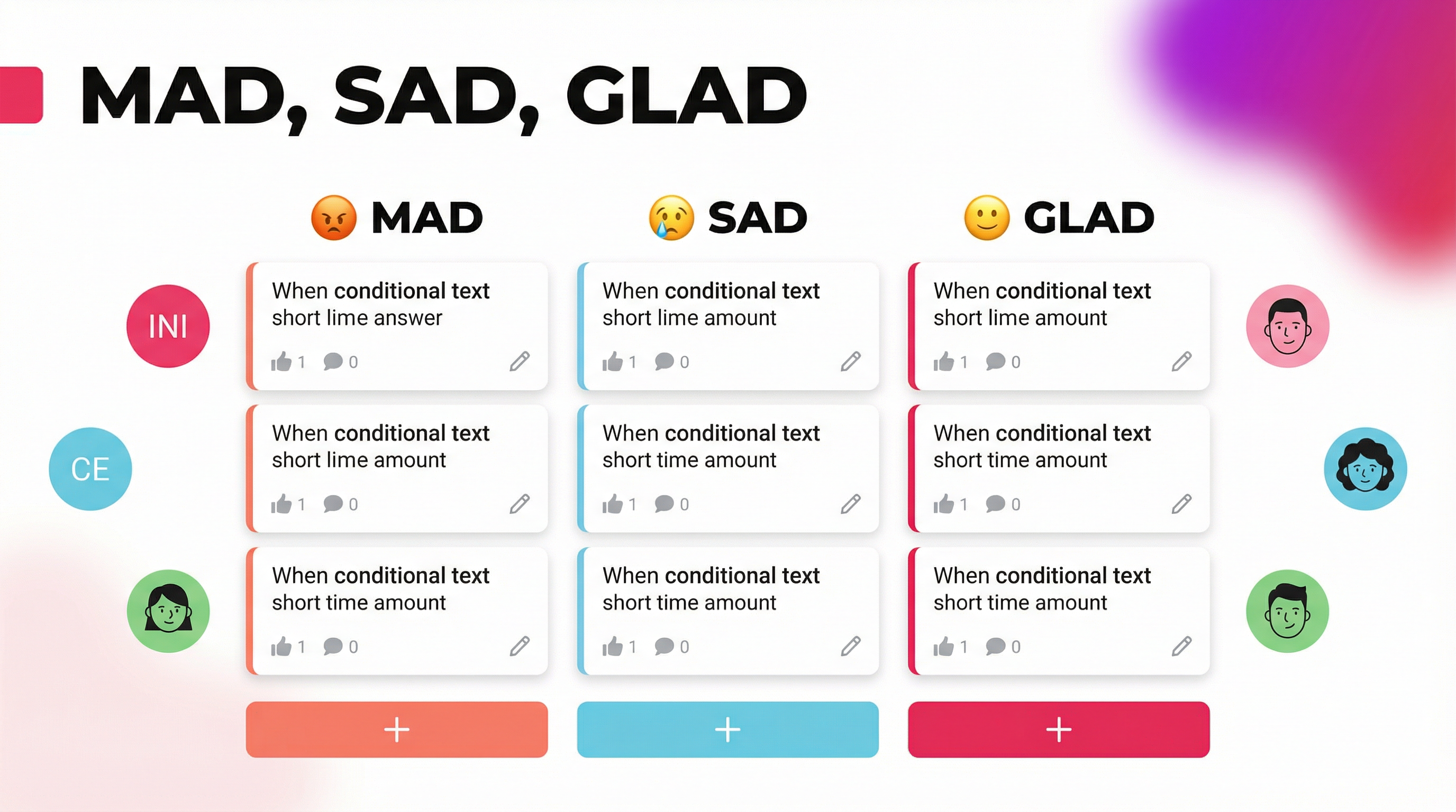 Доска RetroPoint с шаблоном ретроспективы Mad, Sad, Glad