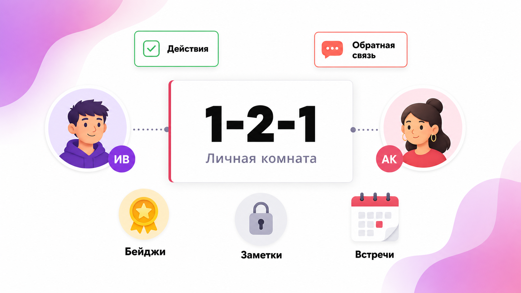1‑2‑1 в RetroPoint — личные комнаты тимлида с участниками команды