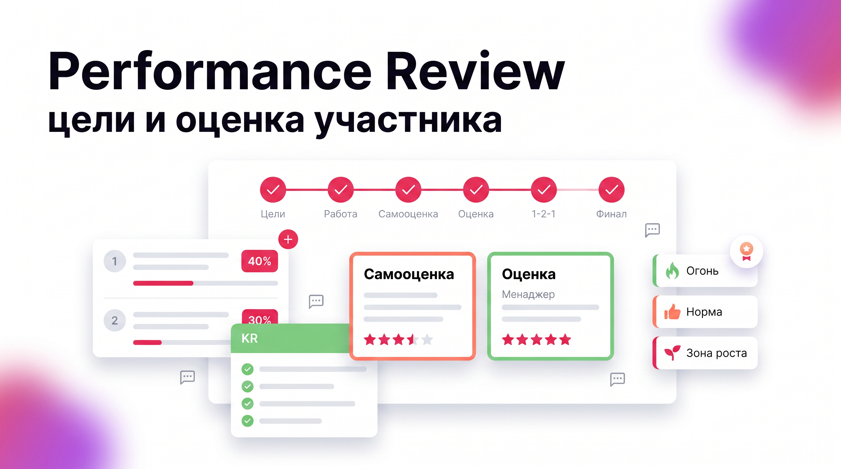Performance Review в RetroPoint: цикл оценки участника команды с целями, прогрессом и финальным рейтингом