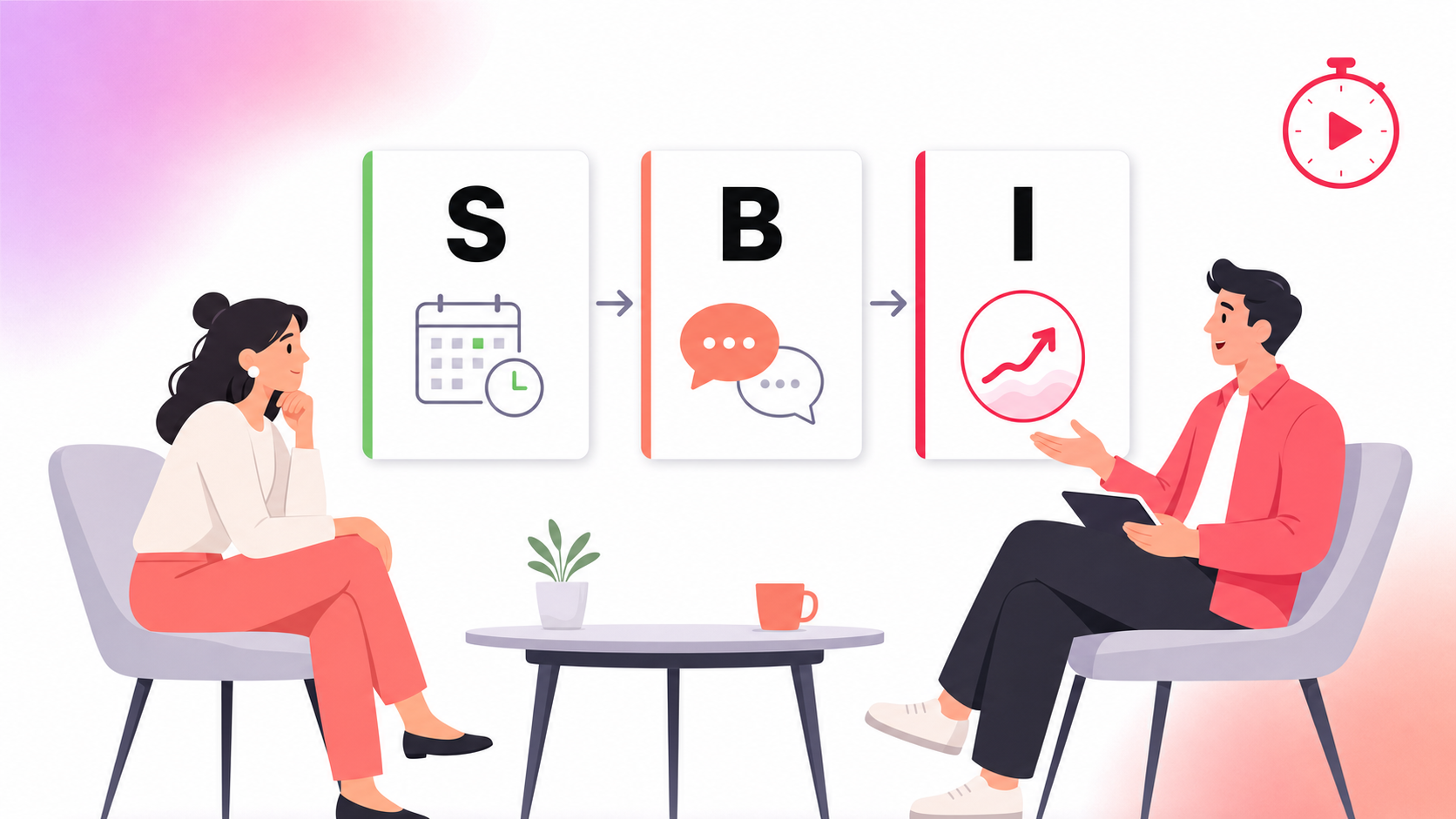 Модель SBI — Situation, Behavior, Impact: три шага конкретной обратной связи